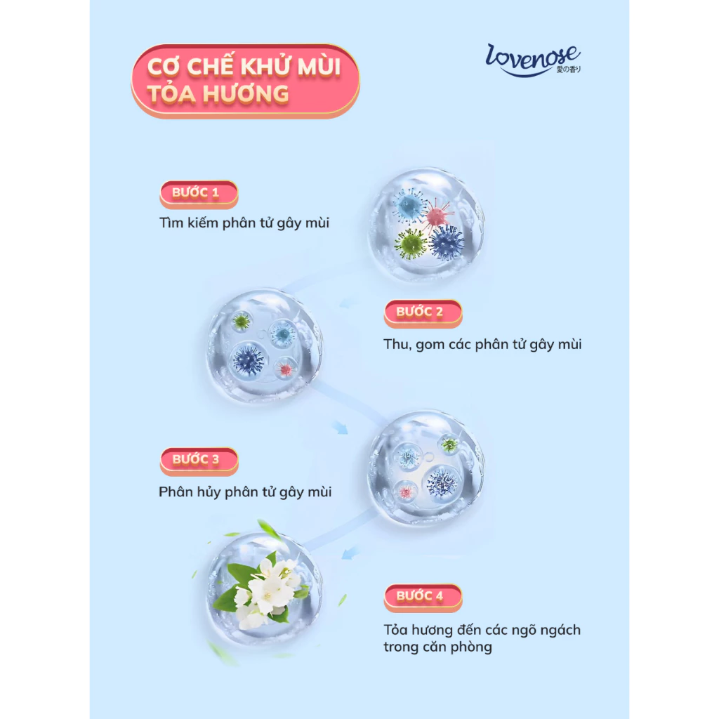 Combo 3 lọ tỏa hương thơm phòng Lovenose hương hoa quả tự nhiên dễ chịu khử mùi dung tích 180ml - 5