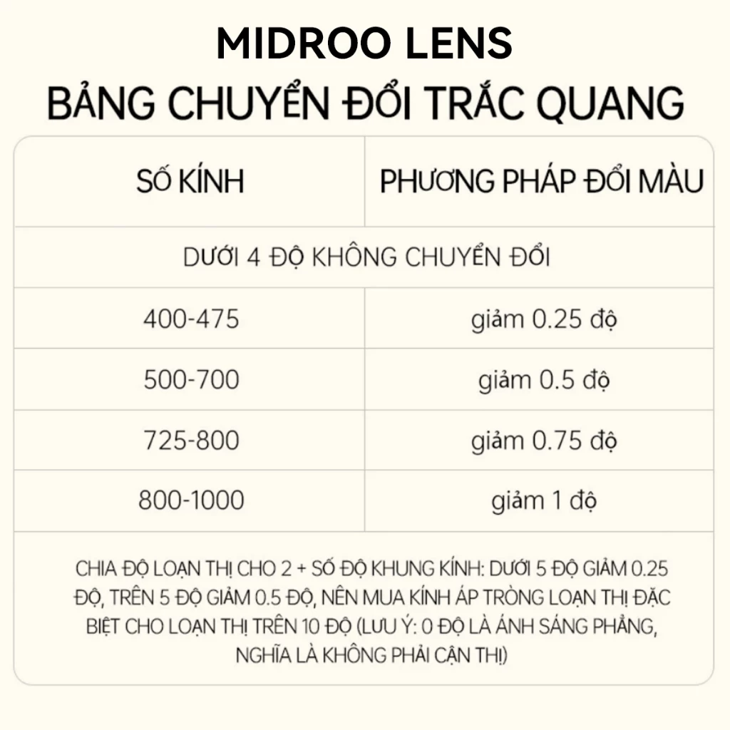 Midroo Lens 0~6 Độ (2 chiếc) 14.5mm Lens Cận Đen Lens Mắt Snowball Kính Áp Tròng 1 năm - 6