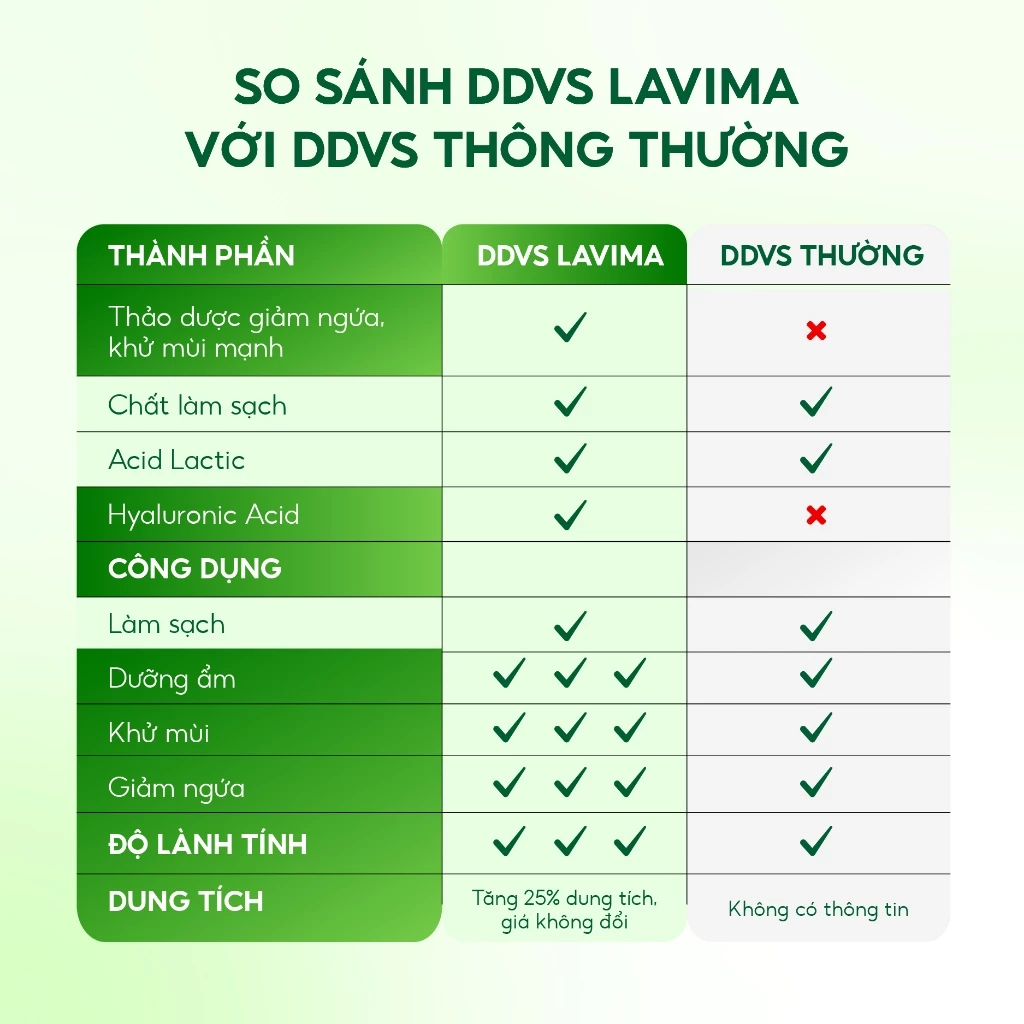 [MUA 1 TẶNG 1 TRÊN LIVE] Dung dịch vệ sinh nữ Lavima - Thảo Dược Trầu Không Giảm Viêm Ngứa chai 110g - 3