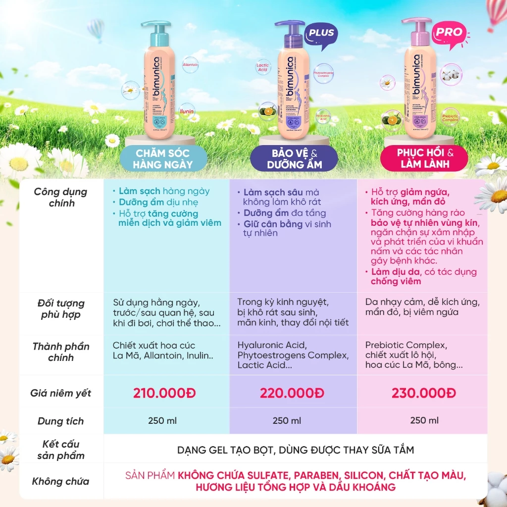 Dung Dịch Vệ Sinh Phụ Nữ Bimunica Cao Cấp 250ml - Ngăn Mùi, Cân Bằng PH, Gel Dịu Nhẹ - 6