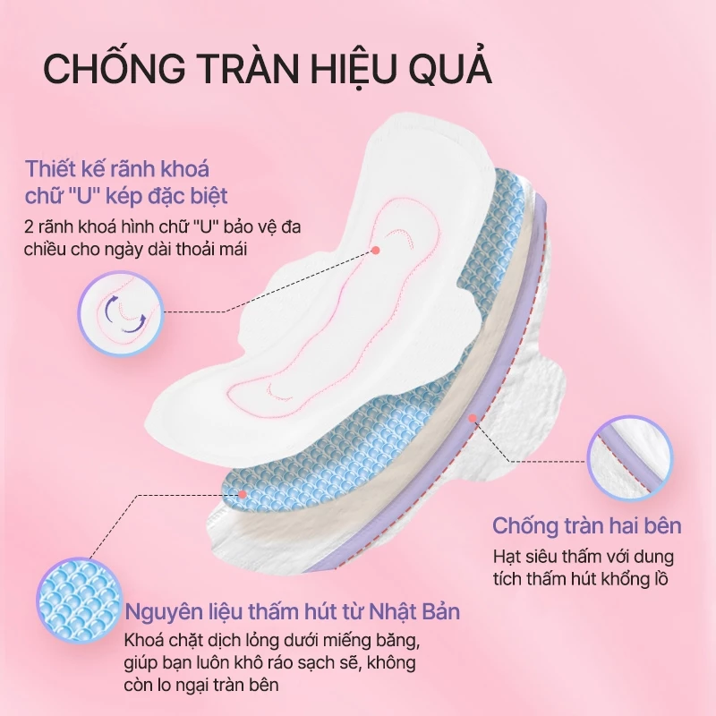 [Combo 5 gói] Băng Vệ Sinh UUcare Singapore Young Girl Kháng Khuẩn 24cm 16 Miếng - 5