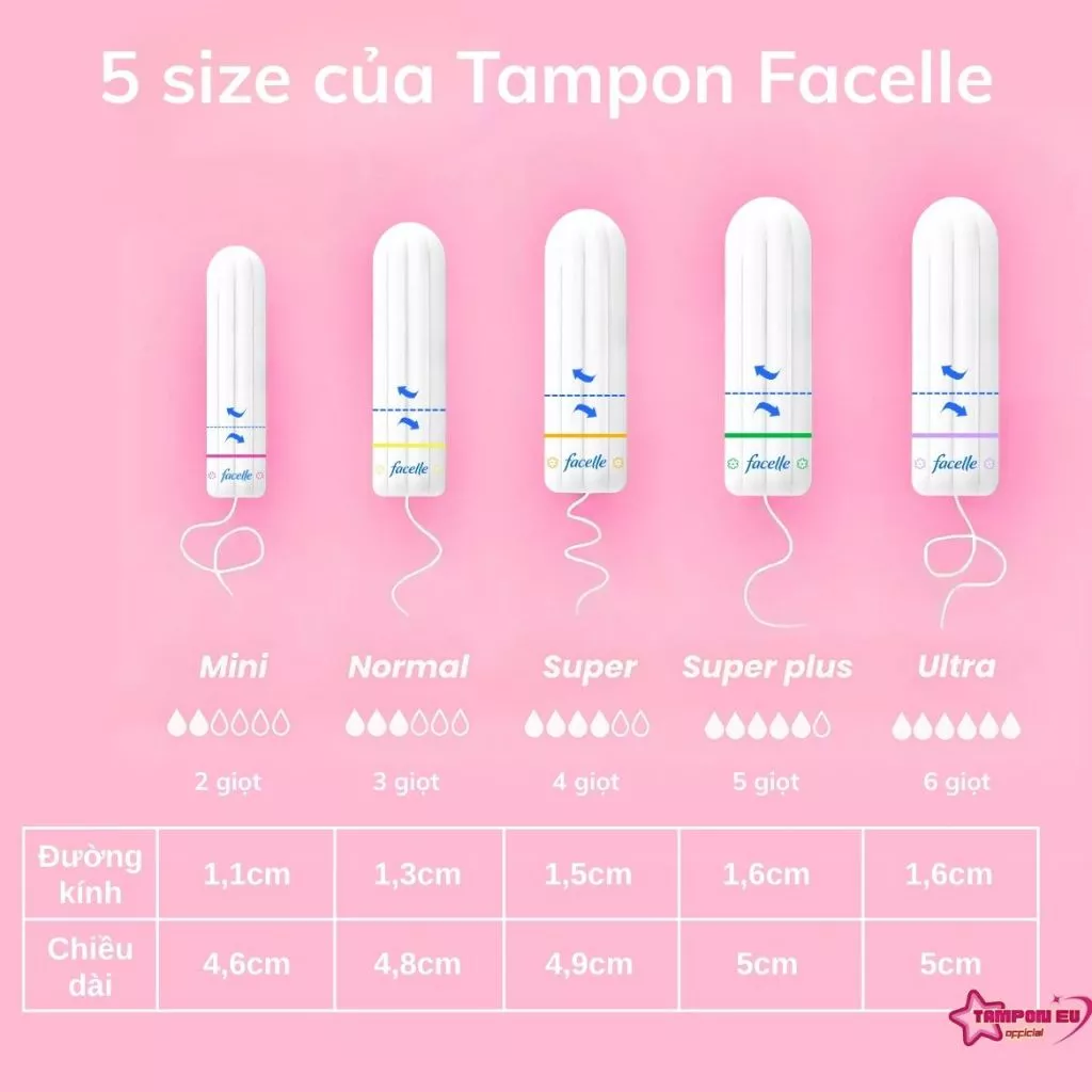 Băng vệ sinh Tampon Facelle đầy đủ size hàng nhập khẩu Đức thấm hút tốt, đi bơi được - 5