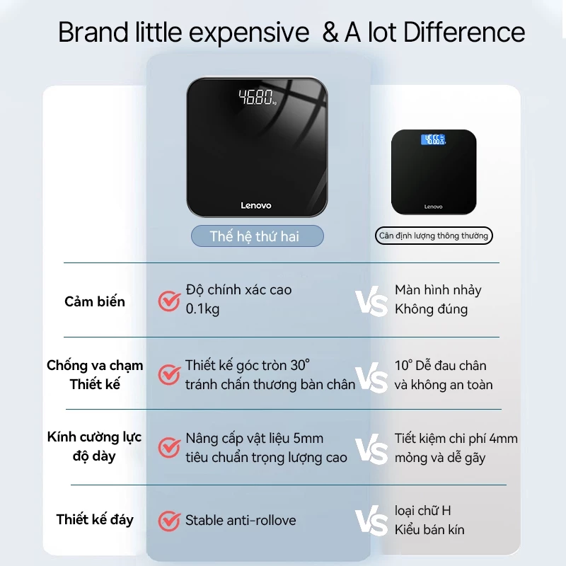 Cân Điện Tử Sức Khỏe Lenovo Chịu Tải 180KG Màn Hình Số LED Cân Chính Xác Thiết Kế Nhỏ Gọn Cho Gia Đình - 3