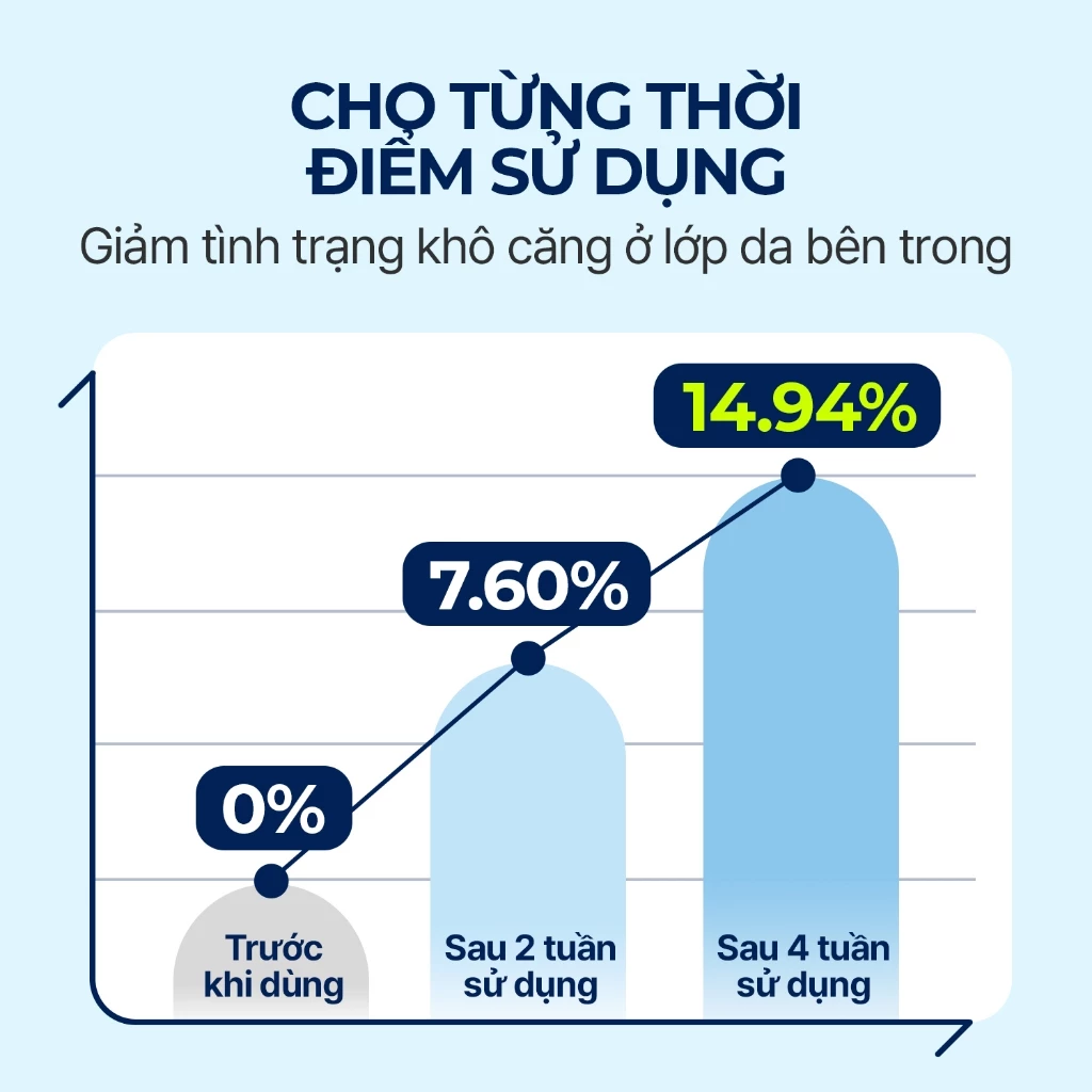 [Torriden Chính hãng] Serum DIVE IN chứa Hyaluronic Acid, 50ml, 50ml+50ml, Serum - 6