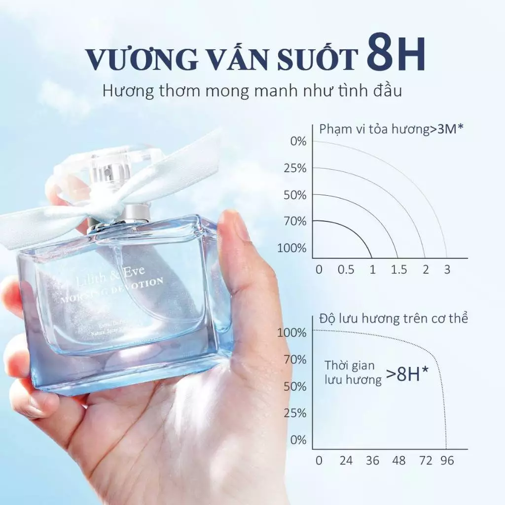 Nước hoa Lilith and Eve Morning Devotion Eau de Perfum 50ml nước hoa nữ thơm lâu ngọt ngào lưu hương lâu cho body 8h - 4