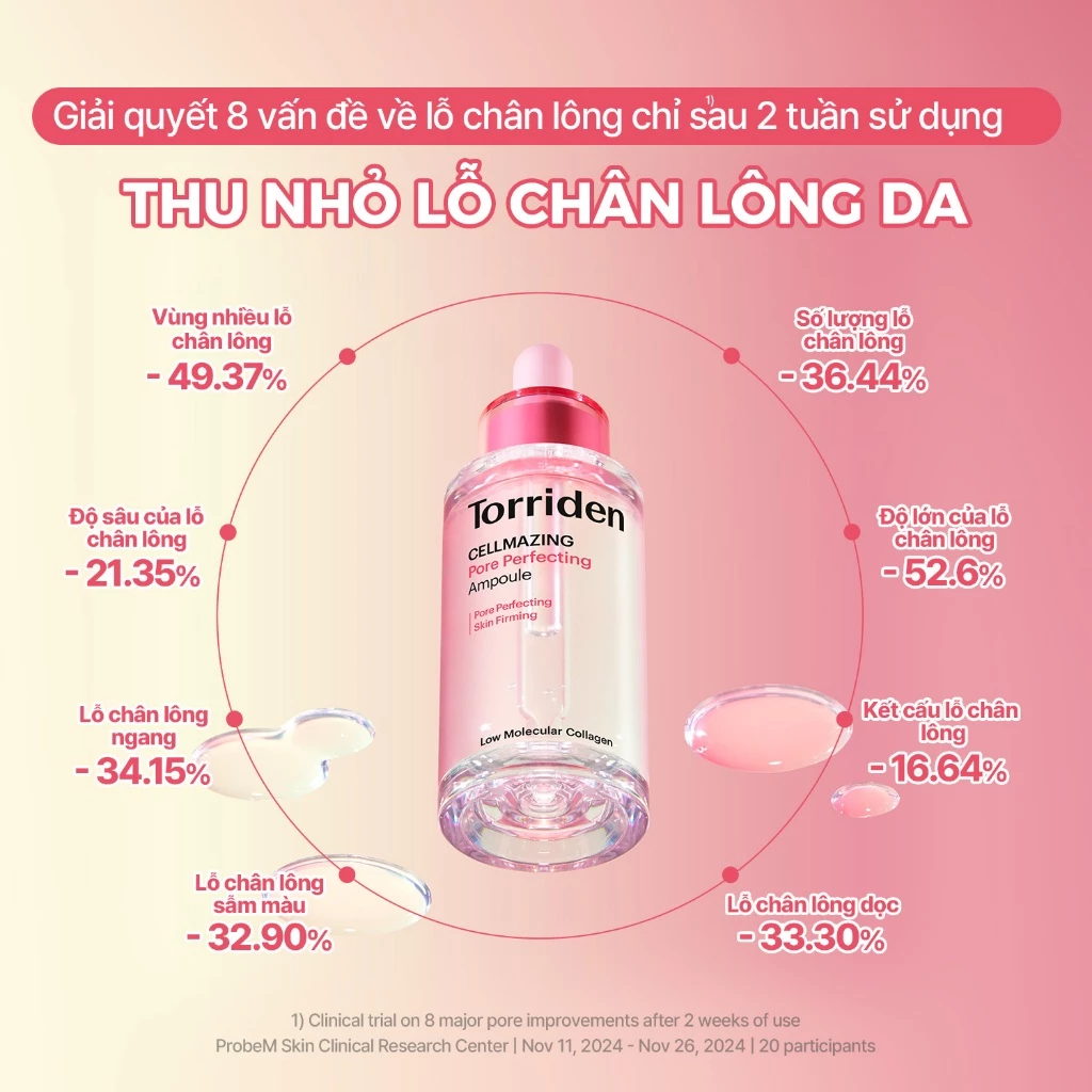 [Torriden Chính hãng] Tinh chất chăm sóc lỗ chân lông hoàn hảo CELLMAZING, 30ml, Ampoule - 4