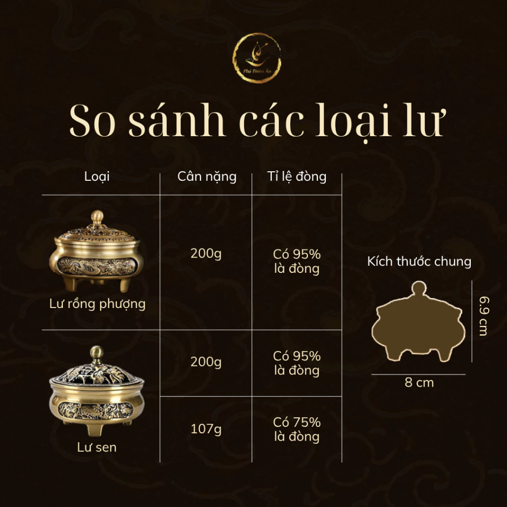 [Nhiều mẫu] Lư Xông Trầm Hương - Đỉnh Đốt Nhang Bằng Hợp Kim Đồng Thiết Kế Tinh Xảo Kèm Lót Bông Chống Cháy - 3
