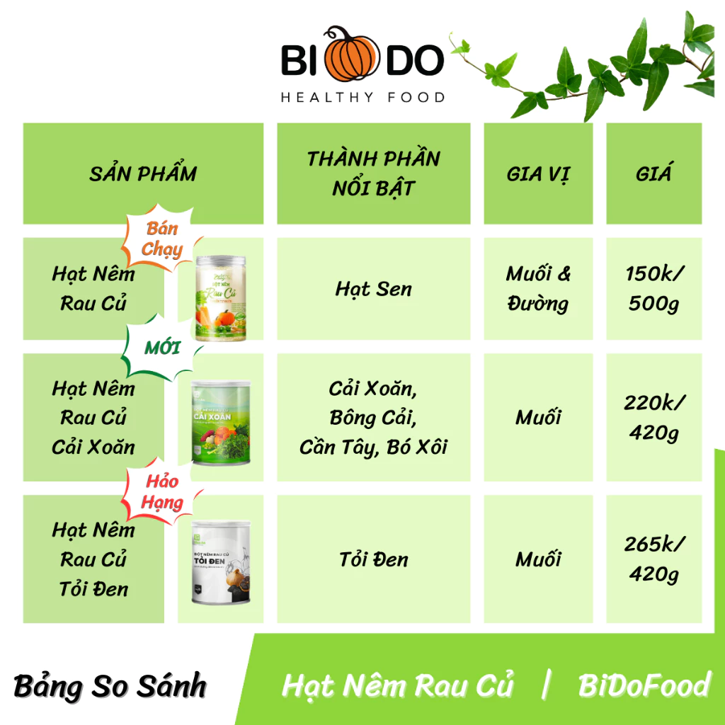 Hạt Nêm Rau Củ Cho Bé Ăn Dặm Thuần Chay - Bí Đỏ Food - Bột Nêm Chay Ngưu Bàng - 6