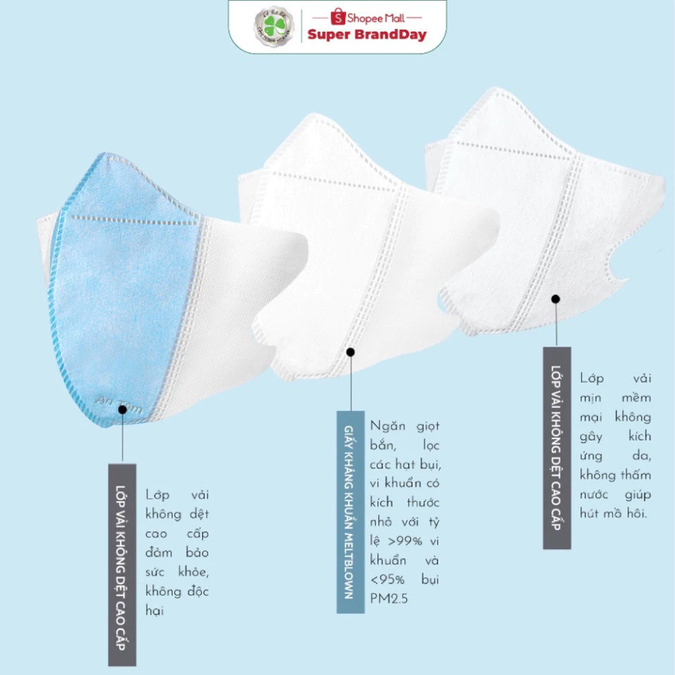 500 chiếc Khẩu Trang Thịnh Phát y tế 5D 3 lớp kháng khuẩn kháng giọt bắn chống tia UV - 3
