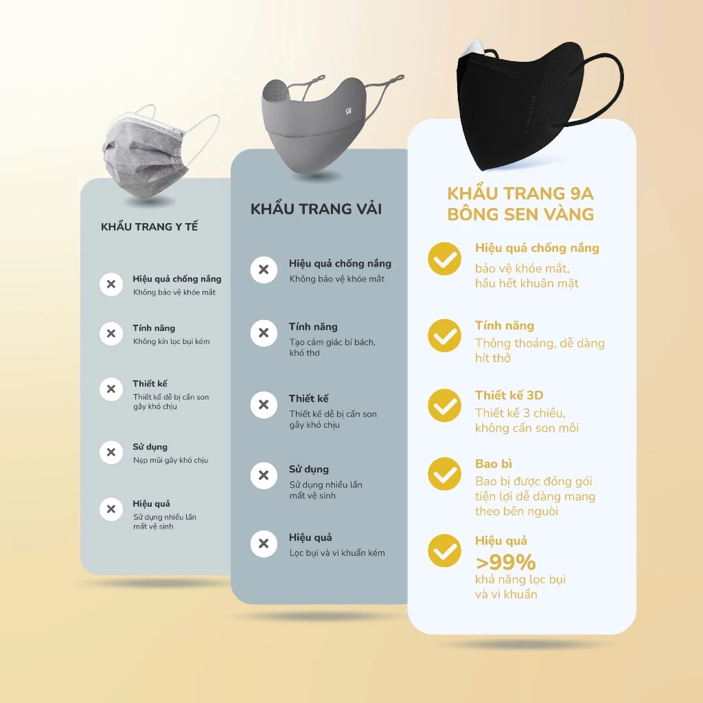 Khẩu Trang 9A Bông Sen Vàng, 5 Lớp, Kháng Khuẩn, Chống Nắng Toàn Diện. - 5