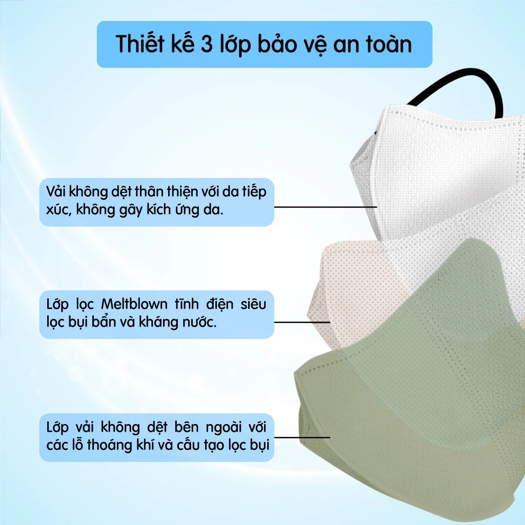 [Combo 100C 5d ] khẩu trang 3 lớp 5d mask Famapro bịch 10 chiếc form 40-60kg - 3