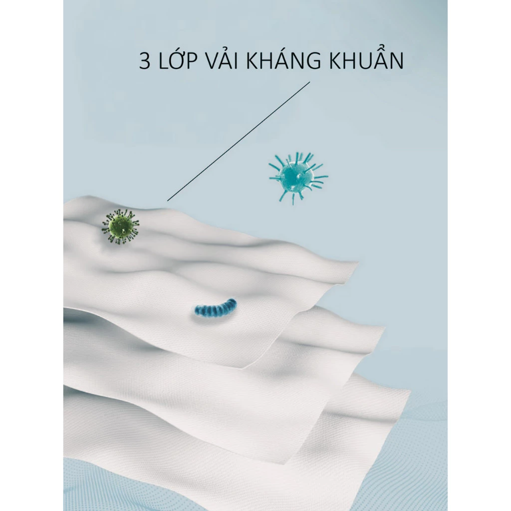 [ Thùng 300 Chiếc (6 Hộp) ] Khẩu Trang Y Tế 4 Lớp HẢI AN MASK, Kháng Khuẩn Dày Dặn, Chống Bụi Mịn & Tia UV - 5