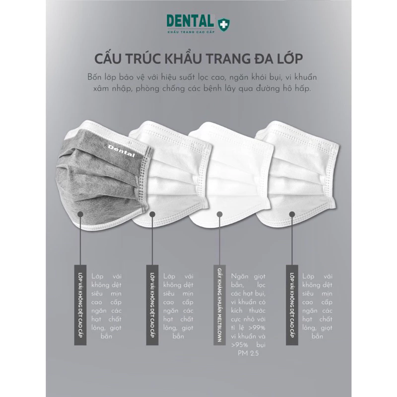 Thùng 300 chiếc ( 6 hộp ) khẩu trang Y TẾ NGƯỜI LỚN DENTAL MASK chính hãng 4 lớp dày dặn chống bụi và tia UV - 2