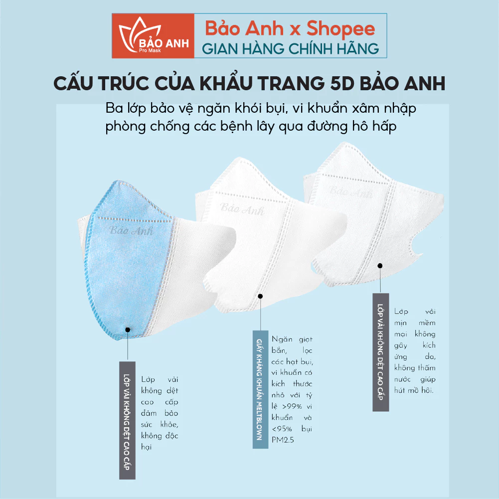 [ Thùng 600 Cái ] Khẩu Trang 5D CAREYON Chống Tia UV, Khẩu Trang Y Tế 3 Lớp Kháng Khuẩn Cao Cấp - 6