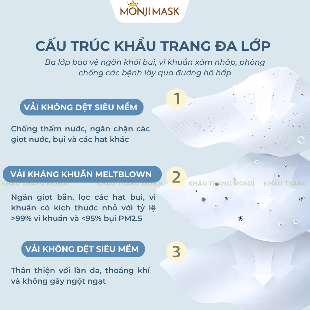 Khẩu Trang 3D Monji Mask 3 Lớp Vải Lọc Khuẩn Ngăn Bụi ,Quai Đeo Êm Tai. - 4