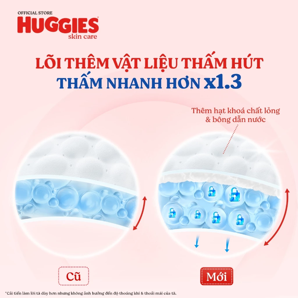 Combo 2 Tã quần Huggies Skincare Mega Jumbo M106/L96+8/XL84+4/XXL76+4 - 4