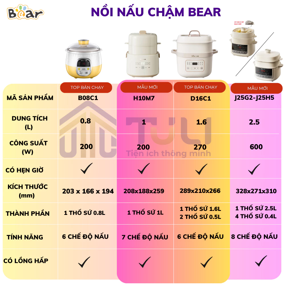 [TẶNG THỐ 0.8L] Nồi nấu chậm Bear 1.6L DDZ-D16C1, Kèm Lồng Hấp nấu cháo, ninh, hầm hẹn giờ,giữ nhiệt - 3