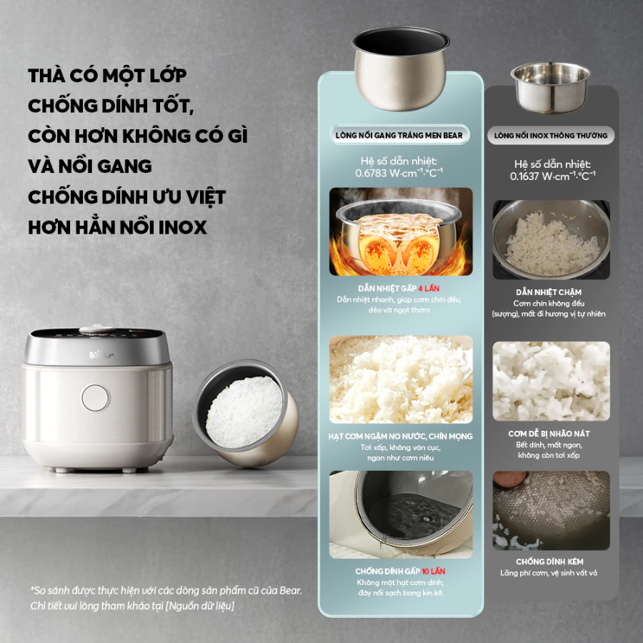Nồi cơm điện thông minh Bear 2L B20A1, 8 Chế độ nấu, Lõi nồi 5 lớp chống dính giữ nhiệt, BẢN NỘI ĐỊA - 5