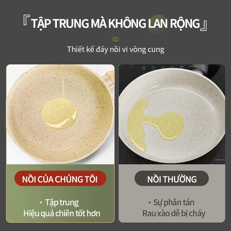 Chảo rán chống dính cao cấp dùng trong gia đình, chảo rán có thể dùng cho bếp từ và bếp gas