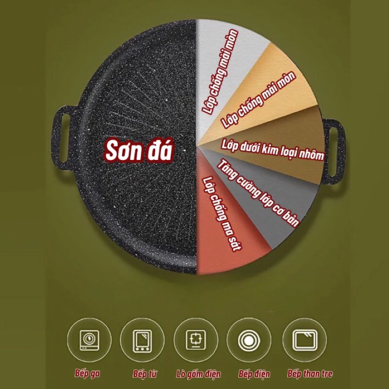 [Loại 1] Chảo Nướng Đá Chống Dính Không Dầu Hàn Quốc Size 34cm Chảo Nướng Thịt Dùng Được Cho Cả Bếp Từ - 5