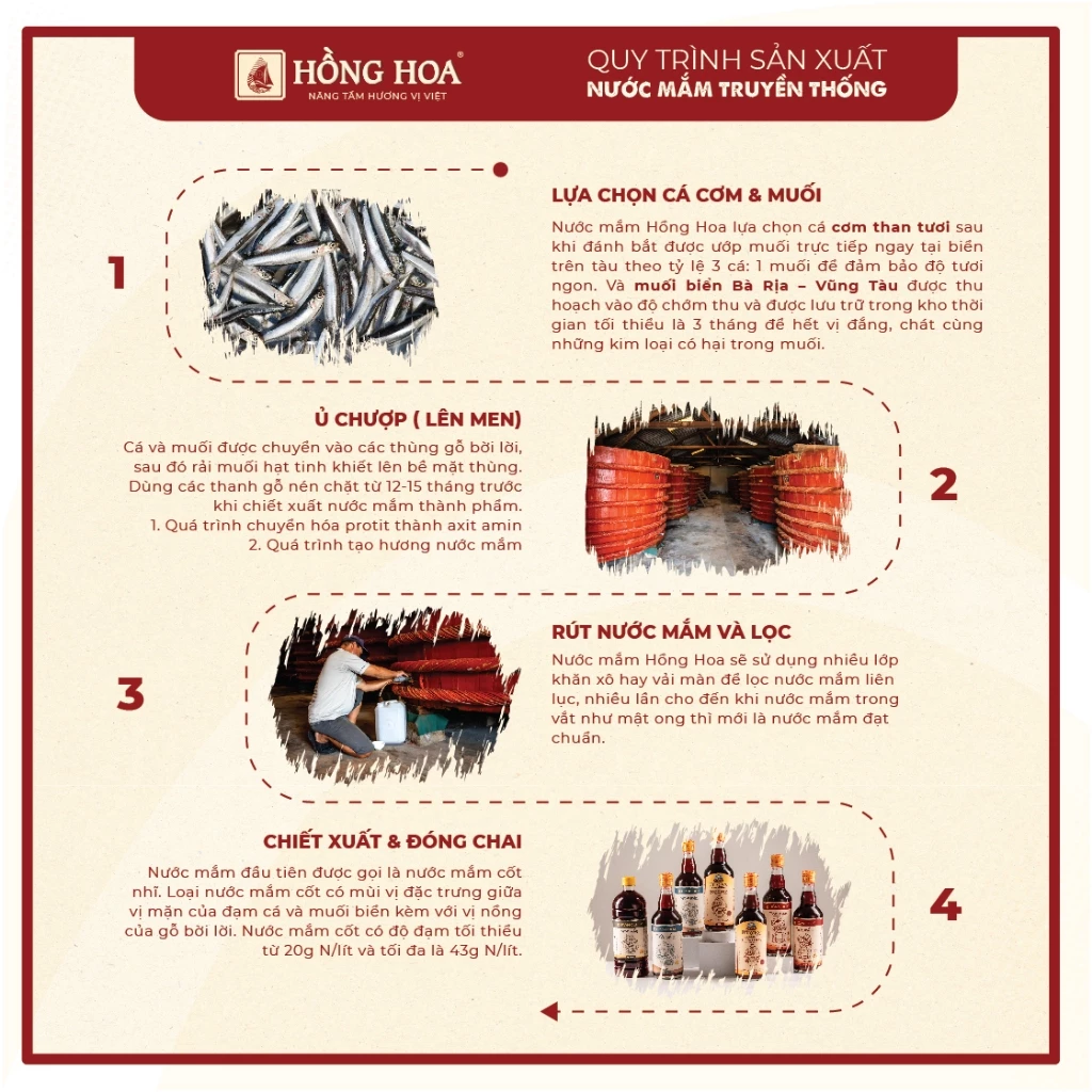 Nước Mắm Phú Quốc Hồng Hoa 40 độ đạm 60ml, Nước Mắm Nhĩ Cá Cơm Truyền Thống - 4