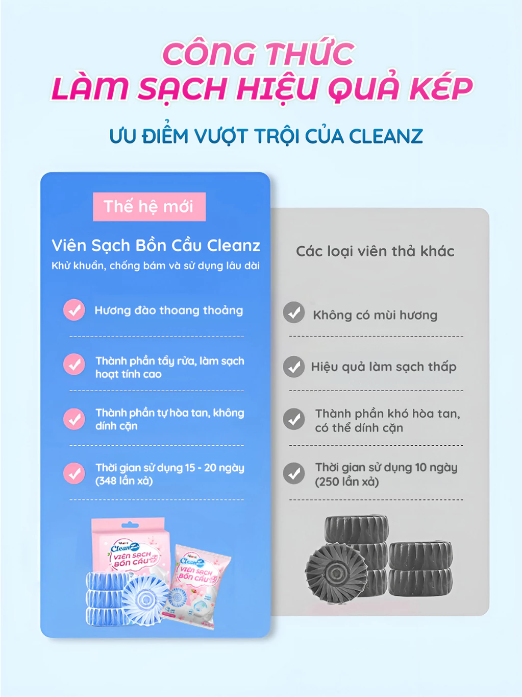 Combo 12 viên thả bồn cầu, viên làm sạch bồn cầu CleanZ, giảm mảng bám, diệt khuẩn, khử mùi hôi nhà vệ sinh - 2