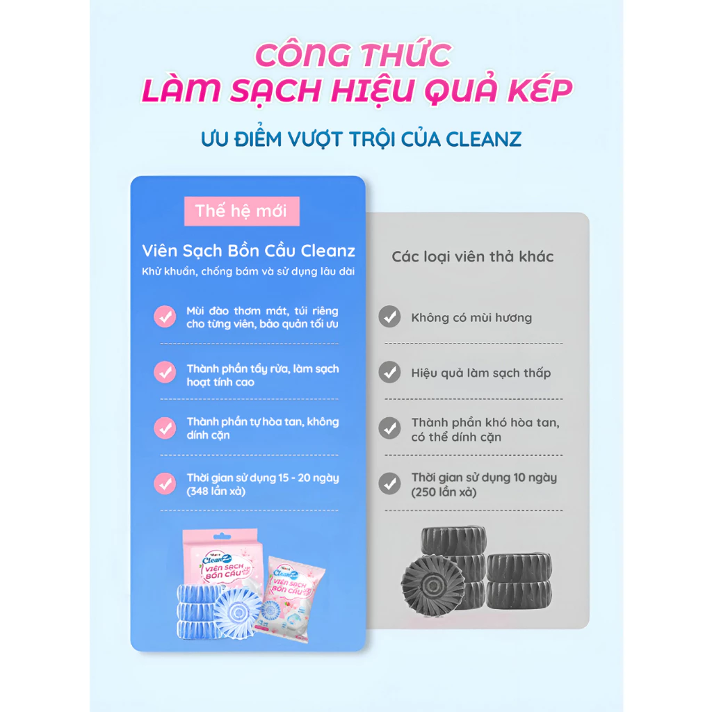 Combo 10 Viên thả bồn cầu 3in1 CleanZ, Viên tẩy rửa bồn cầu, bồn nhà vệ sinh khử mùi, sạch mảng bám (Hương Đào) - 3