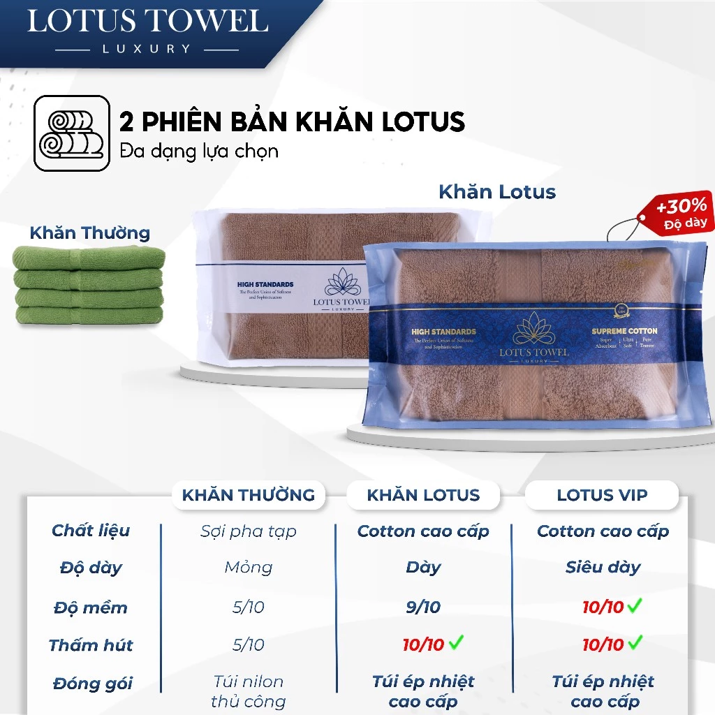 Khăn Tắm, Gội, Lau Mặt Châu Âu LOTUS 100% Cotton Mềm Mịn Thấm Hút Dùng Cho Gia Đình Spa Khách Sạn - 6