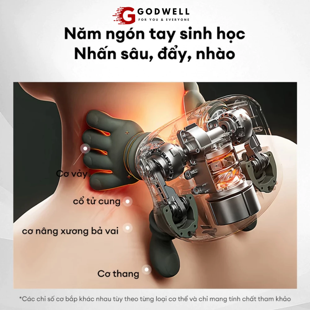 GÓI DỊCH VỤ BẢO HÀNH 1 NĂM CHO Máy Massage Cổ Vai Gáy, Máy Mát Xa Nhiệt Trị Liệu Di Động - 3