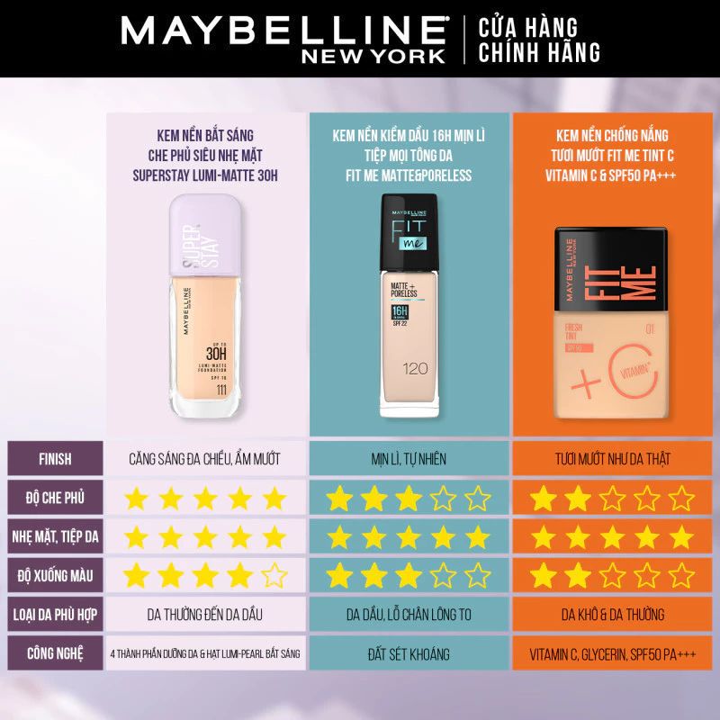 Kem nền bắt sáng Superstay Lumi Matte 30H che phủ siêu nhẹ mặt Maybelline New York 35ml [MỚI] - 6