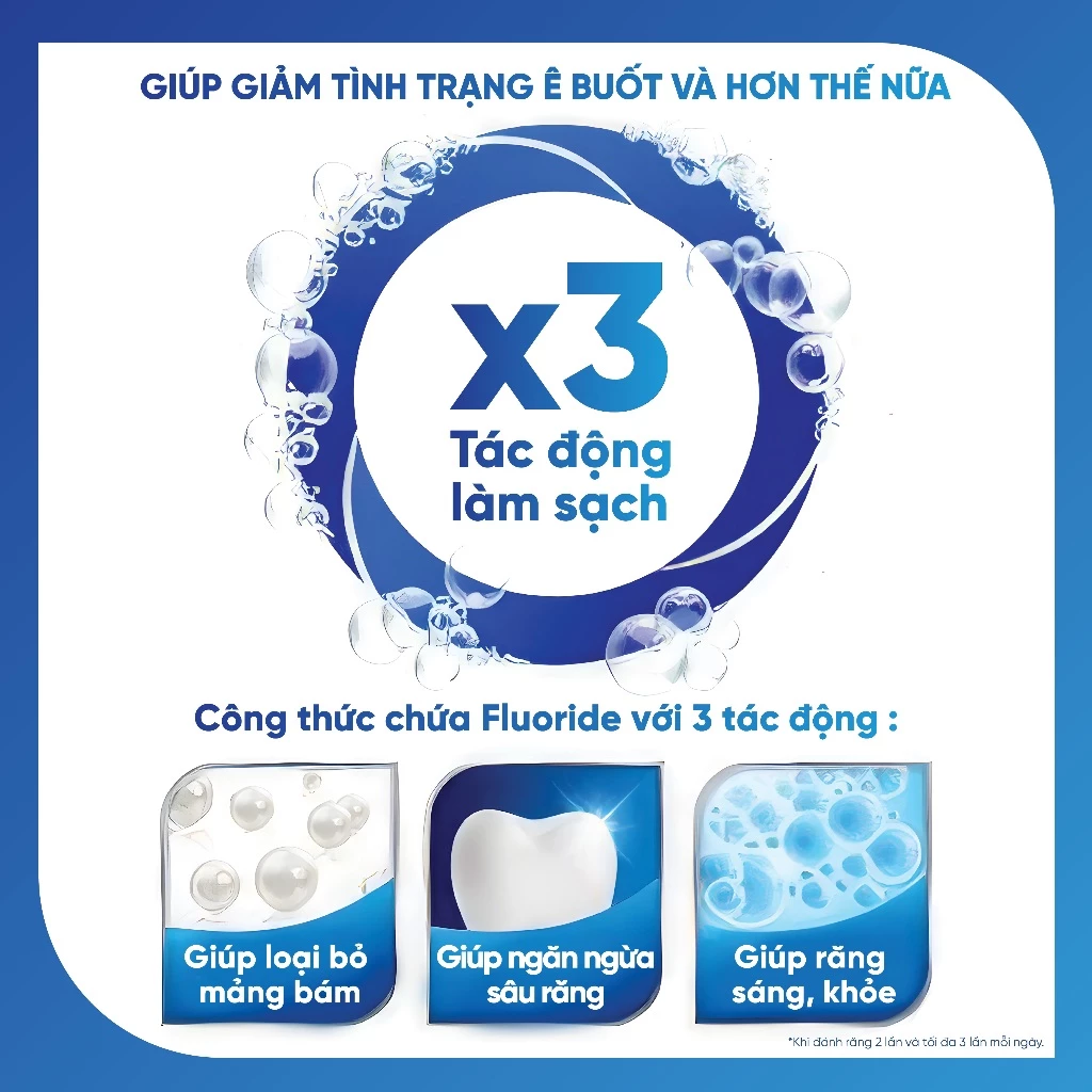 Bộ 2 Kem đánh răng SENSODYNE Gentle Whitening 160g giúp giảm ê buốt hiệu quả và làm trắng răng tự nhiên - 3