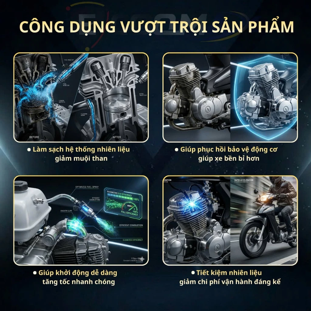 Phụ Gia Súc Béc Xăng ECOOMAX FUEL SYSTEM CLEANER Làm Sạch Buồng Đốt Cho Xe Máy - Làm Sạch Cặn Cacbon Buồng Đốt Kim Phun - 2