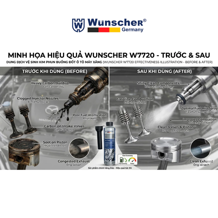 Dung Dịch Vệ Sinh Kim Phun Buồng Đốt Ô Tô Máy XĂNG Wunscher Đức 300ml - Fuel Injector Cleaner W7720 - 3