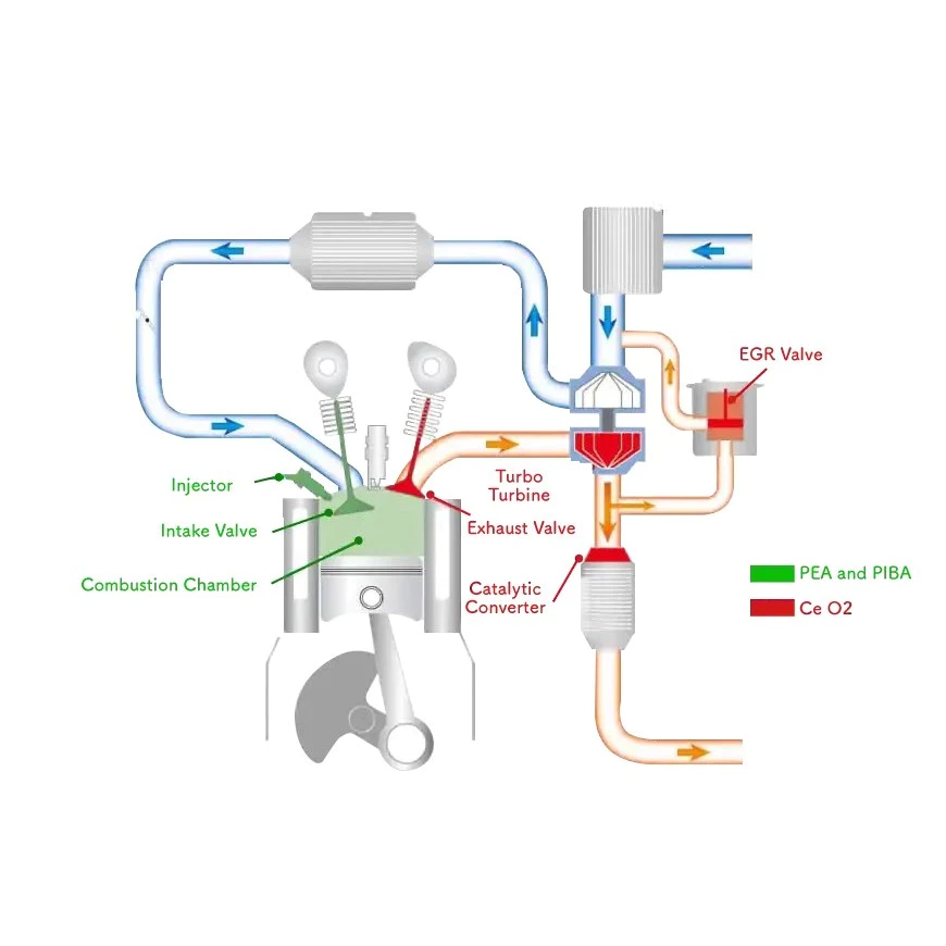 PHỤ GIA LÀM SẠCH HỆ THỐNG NHIÊN LIỆU NHẬT BẢN - AUTOBACS FUEL TREATMENT 3X - 3