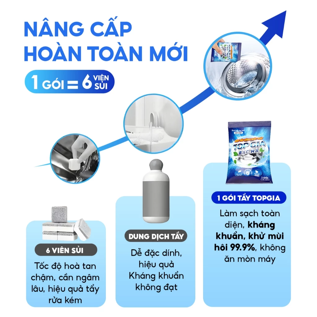 Bột Tẩy Lồng Máy Giặt TOPGIA Gói 125gram Khử Mùi, Làm Sạch Cặn Bẩn, An Toàn Bảo Vệ Máy Giặt - 6
